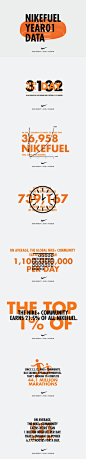 Nike+ FuelBand 1 Year Anniversary: The Data – Infographics by Highsnobiety #排版# #字体#