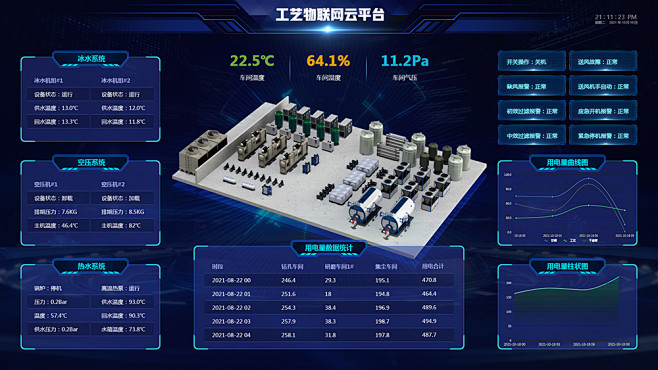 物联网大屏效果图