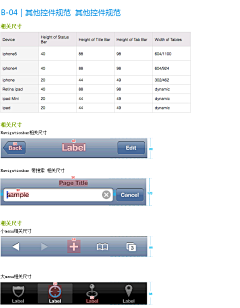 d609采集到APP设计规范