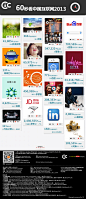 盘点2013：中国社会化媒体上的60秒发生了什么？