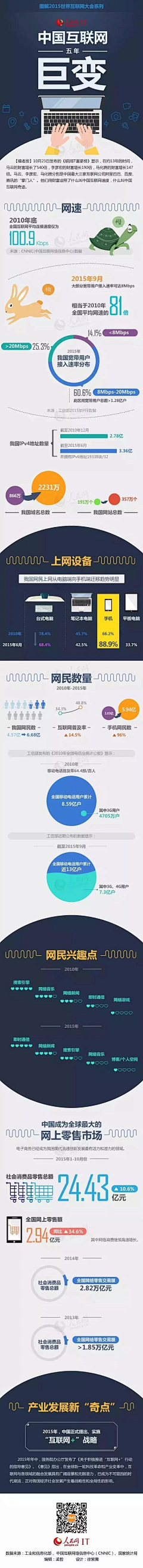 大齐师兄不妖娆采集到信息图 Design