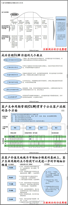 芥个茉采集到营销策划