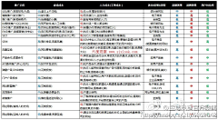 小月先生采集到运营