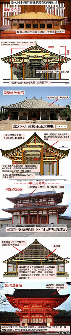 為優秀的自己努力去活采集到古建筑