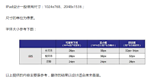 二设计采集到APP尺寸