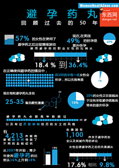 InfoAddict采集到图表