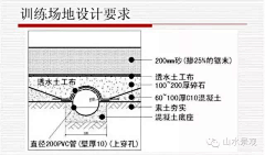 耒耒－耒耒采集到马场