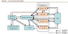 6号先生采集到技术素材