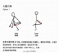 【实用贴：跑步后的拉伸放松法】最实用的跑步拉伸方法，建议每个跑步的人都收藏，告别小粗腿！