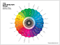 The Conversation Prism | Visual.ly