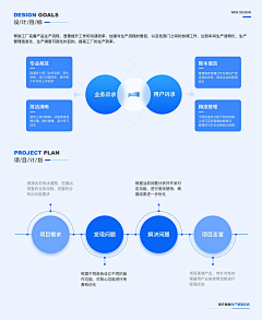 張偉同学采集到后端、SaaS系统