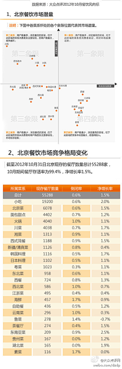 design收集采集到点评