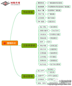 龙飞采集到互联网产品运营