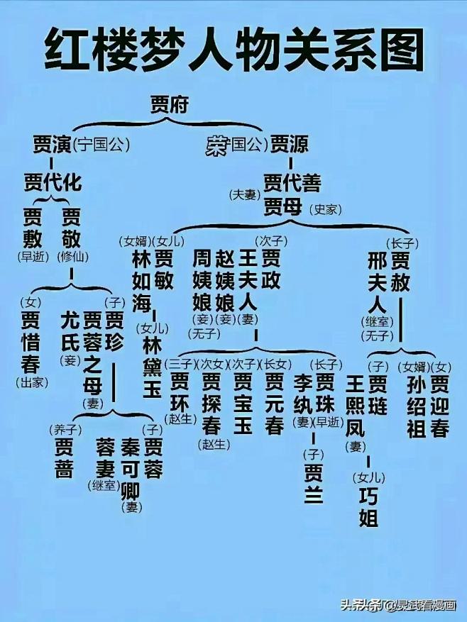 《红楼梦》人物关系图-今日头条