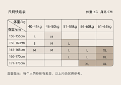 Joyann杨采集到商品信息