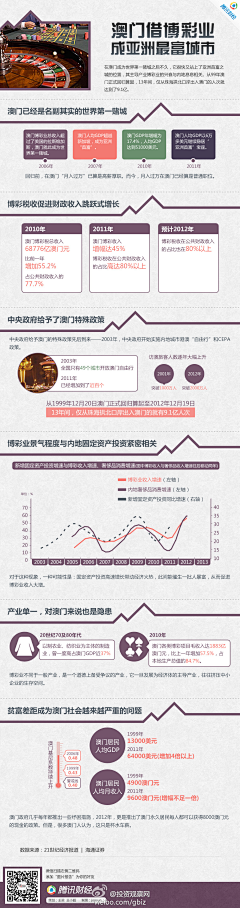 reake采集到流程/数据/图示