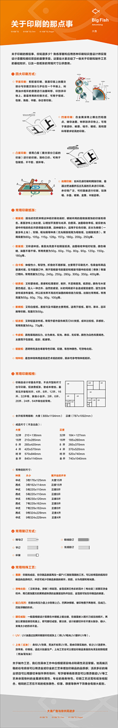 加速·人生采集到文印店基础