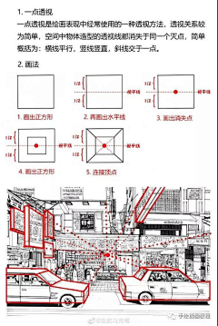 Ws0LREnd采集到透视理论