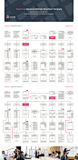 Products : EasyTwo Flowchart Template