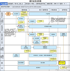 HerTZ采集到InfoGraphic信息图