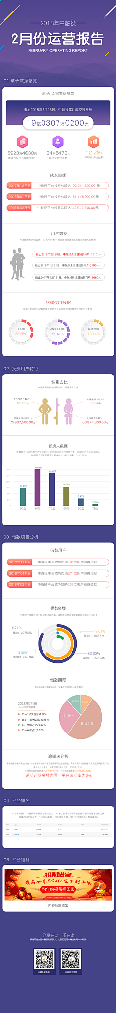 无言tingting采集到PC-专题营销