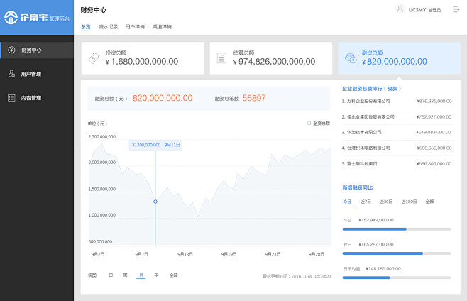 财务中心后台界面设计UI