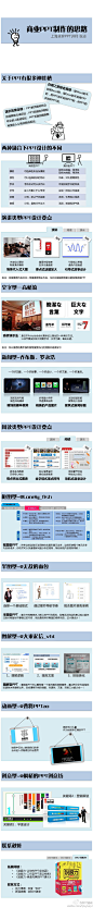 如何制作商业PPT，此图很赞很强大，全干货哦！