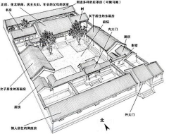 ┾桃夭公主采集到古代院落