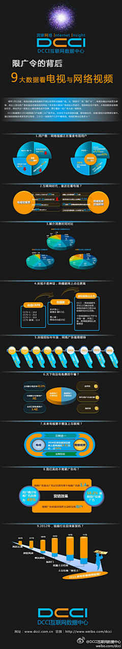 挑水吃饭采集到互联网数据