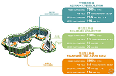 Joy-you采集到LA-analysis