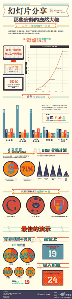 潘生的信息图采集采集到用户体验设计