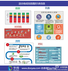 数字神经网络采集到研究方法