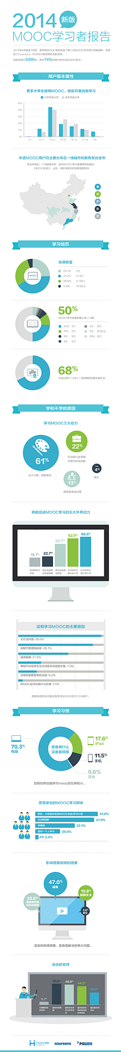 加加加加采集到加加加加太受欢迎了