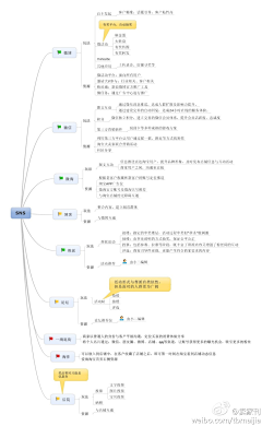 patrix采集到商业