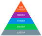 File:Maslows-hierarchy-of-needs-zh.svg