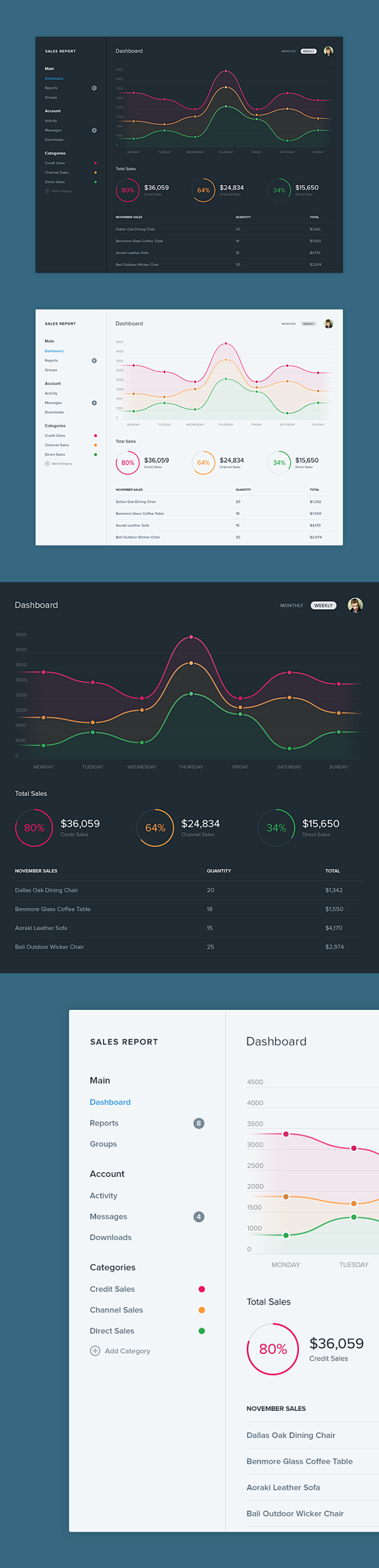 Sales Report : Made ...