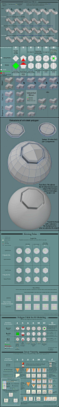 异形/不规则3D建模布线技巧