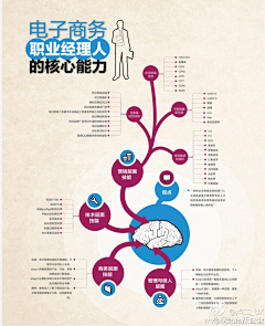 cecilia_hr采集到图表数据系列