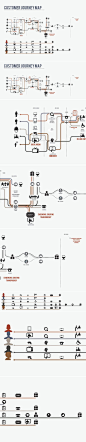 Analysis of a service, through the Customer Journey Map