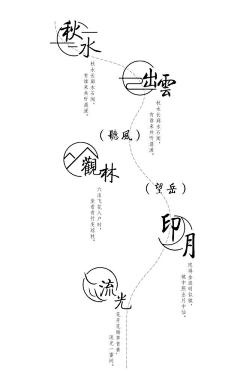 oo^小米^oo采集到分析图