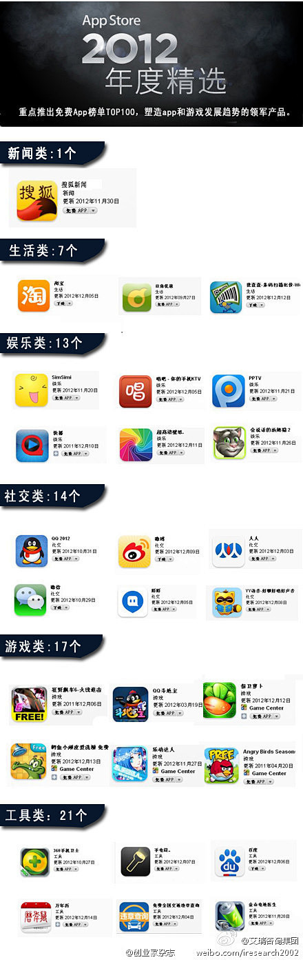 【苹果2012年度app榜单】