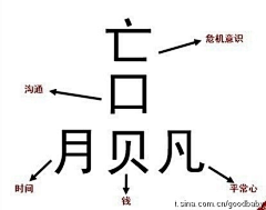 武瑾采集到字体设计软件技巧