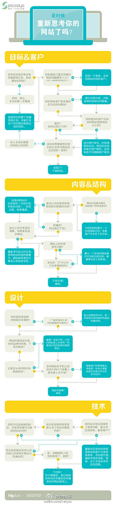 偶地邪恶灵魂的自我拯救采集到知识