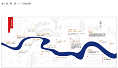 mmli采集到W - 物料