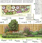 Views from the North Side of Dallas: How To Build a Flower Bed: 