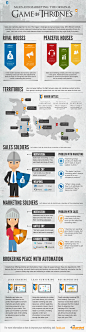 Sales vs. Marketing: The Original Game of Thrones | Visual.ly
