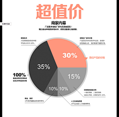 苍鹰KFG采集到节日/促销