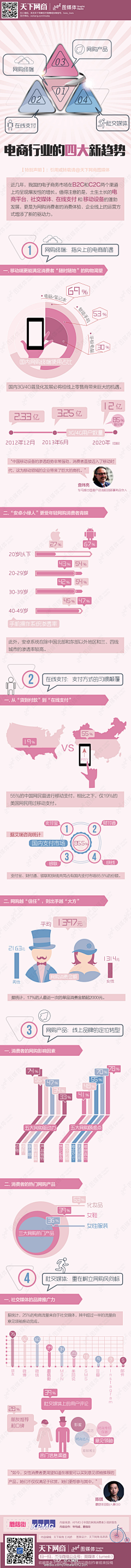 数字神经网络采集到电子商务