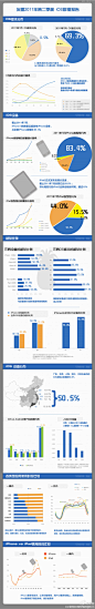 2011年Q2中国iOS数据报告