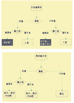 天马行空-小Y采集到有趣味